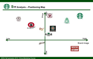 High

Price
Low

High

Low

Brand image

 