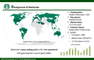 І Headquarters
Seattle, Washington, USA

І Key person

1,462

Howard Schultz

14,822
226

3,317

І Market share

249

1% in the world

І Industry/ Genre
Restaurants/ Coffee house

227
58

І U.S.A

Starbucks’ unique selling point is the “rich experience"
that goes beyond a cup of good coffee.

Founded in 1988

•
20,361sotres in 61 countries (2012/11)

•

Market share: 29%(2011)

•

13,123 stores in U.S.A

 