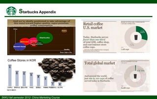 Coffee Stores in KOR

 