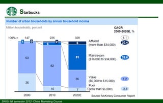 Source: McKinsey Consumer Report

 