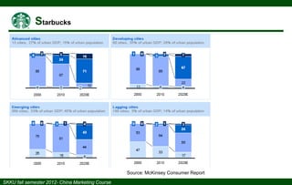 Source: McKinsey Consumer Report

 