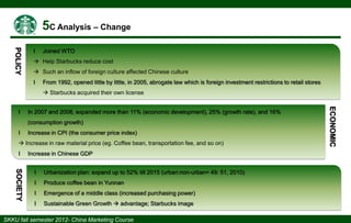 POLICY

І

Joined WTO

 Help Starbucks reduce cost
 Such an inflow of foreign culture affected Chinese culture

І

І Structural opened little by little, in 2005, abrogate law which is foreign investment restrictions to retail stores
From 1992, feature of China market
 Starbucks acquired their own license
In 2007 and 2008, expanded more than 11% (economic development), 25% (growth rate), and 16%
(consumption growth)

І

Increase in CPI (the consumer price index)

 Increase in raw material price (eg. Coffee bean, transportation fee, and so on)
І

Increase in Chinese GDP

SOCIETY

І

Urbanization plan: expand up to 52% till 2015 (urban:non-urban= 49: 51, 2010)

І

Produce coffee bean in Yunnan

І

Emergence of a middle class (increased purchasing power)

І

Sustainable Green Growth  advantage; Starbucks image

ECONOMIC

І

 