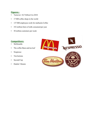 Figures :
• Turnover: 10,7 billion $ in 2010
• 17 000 coffee shops in the world
• 137 000 employees work for starbucks Coffee
• 352 million liters of milk consumed per year
• 50 million customers per week
Competitors:
• McDonalds
• The coffee Bean and tea leaf
• Nespresso
• Tim hortons
• Second Cup
• Dunkin’ Donuts
 