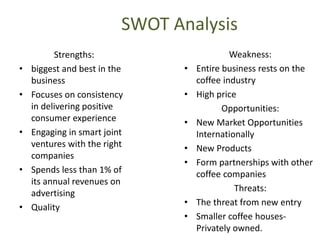 SWOT Analysis
Strengths:
• biggest and best in the
business
• Focuses on consistency
in delivering positive
consumer experience
• Engaging in smart joint
ventures with the right
companies
• Spends less than 1% of
its annual revenues on
advertising
• Quality
Weakness:
• Entire business rests on the
coffee industry
• High price
Opportunities:
• New Market Opportunities
Internationally
• New Products
• Form partnerships with other
coffee companies
Threats:
• The threat from new entry
• Smaller coffee houses-
Privately owned.
 
