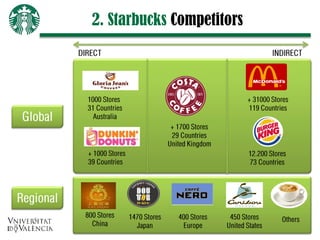 2. Starbucks Competitors




                           5
 
