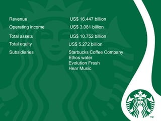 Revenue US$ 16.447 billion
Operating income US$ 3.081 billion
Total assets US$ 10.752 billion
Total equity US$ 5.272 billion
Subsidiaries Starbucks Coffee Company
Ethos water
Evolution Fresh
Hear Music
 