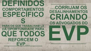 DEFINIDOS
COMPORTAMENTOS
ESPECÍFICO
S
PARA OS QUE TRABALHAM LÁ
DÁ OPORTUNIDADE PARA
QUE TODOS
REFORCEM O
EVP…
…CORRIJAM OS
DESALINHAMENTOS
CRIANDO
OS ADVOGADOS DO
EVP
 