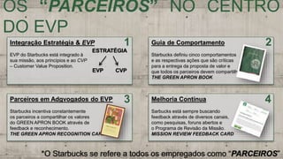 OS “PARCEIROS” NO CENTRO
DO EVP
*O Starbucks se refere a todos os empregados como “PARCEIROS”
Integração Estratégia & EVP
EVP do Starbucks está integrado à
sua missão, aos princípios e ao CVP
– Customer Value Proposition.
Parceiros em Adgvogados do EVP
Starbucks incentiva constantemente
os parceiros a compartilhar os valores
do GREEN APRON BOOK através de
feedback e reconhecimento.
THE GREEN APRON RECOGNITION CARD
Guia de Comportamento
Starbucks definiu cinco comportamentos
e as respectivas ações que são críticas
para a entrega da proposta de valor e
que todos os parceiros devem compartilhar.
THE GREEN APRON BOOK
Melhoria Contínua
Sarbucks está sempre buscando
feedback através de diversos canais,
como pesquisas, foruns abertos e
o Programa de Revisão da Missão.
MISSION REVIEW FEEDBACK CARD
ESTRATÉGIA
EVP CVP
1 2
3 4
 