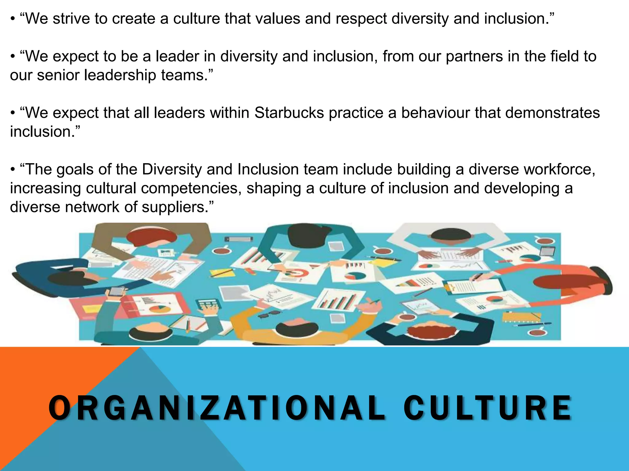 O RG A N IZ ATIO NAL C U LT URE
• “We strive to create a culture that values and respect diversity and inclusion.”
• “We expect to be a leader in diversity and inclusion, from our partners in the field to
our senior leadership teams.”
• “We expect that all leaders within Starbucks practice a behaviour that demonstrates
inclusion.”
• “The goals of the Diversity and Inclusion team include building a diverse workforce,
increasing cultural competencies, shaping a culture of inclusion and developing a
diverse network of suppliers.”
 