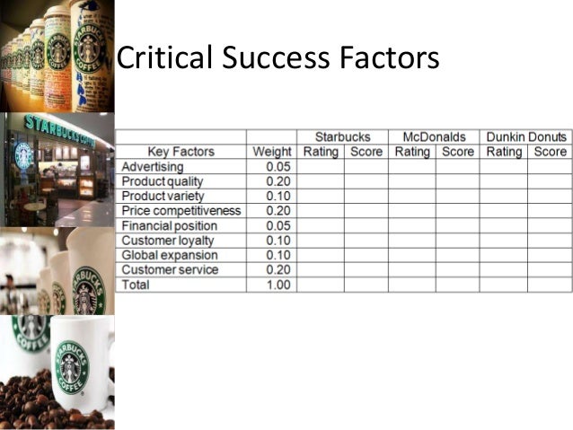 a power interest matrix starbucks a power interest matrix starbucks