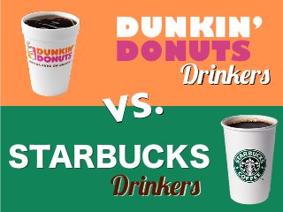 DUNKIN’
DONUTS
STARBUCKS
VS.
Dr!"#$r%
Dr!"#$r%
 