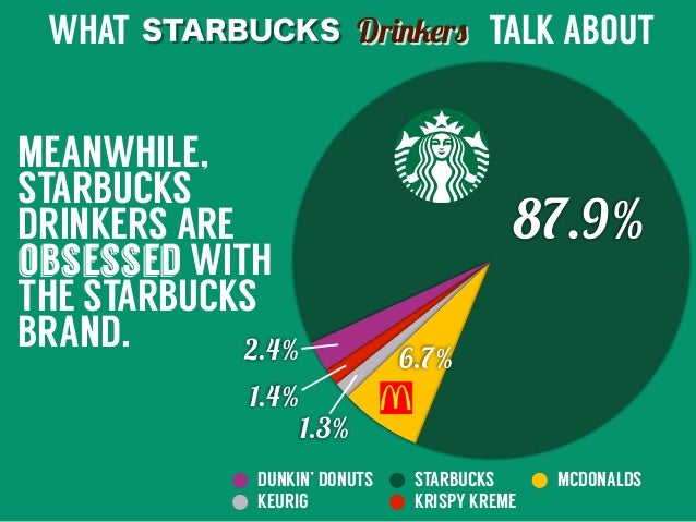 dunkin donut analysis Swot analysis of the dunkin' donuts: the dunkin' donuts company is known for these two products worldwide people are familiar with the taste of dunkin' donut coffee. dunkin donut analysis Swot analysis of the dunkin' donuts: the dunkin' donuts company is known for these two products worldwide people are familiar with the taste of dunkin' donut coffee.