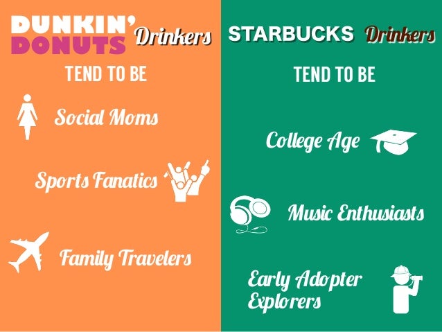 dunkin donuts dr r