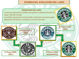 Análisis  de las estrategias  de  Starbucks