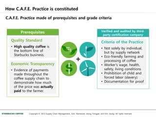 How C.A.F.E. Practice is constituted
Copyright © 2013 Supply Chain Management_ Kim, Namwook, Jeong, Yongjae, and Kim, Seulgi. All rights reserved.
C.A.F.E. Practice made of prerequisites and grade criteria
Prerequisites Verified and audited by third-
party certification company
Quality Standard
• High quality coffee is
the bottom line of
Starbucks business.
Economic Transparency
• Evidence of payments
made throughout the
coffee supply chain to
demonstrate how much
of the price was actually
paid to the farmer.
Criteria of the Practice
• Not solely by individual,
but by supply network
• Eco-friendly farming and
processing of coffee
• Worker’s wage, health,
safety, living conditions
• Prohibition of child and
forced labor (slavery)
• Documentation for proof
 