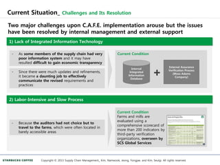 Current Situation_ Challenges and Its Resolution
Copyright © 2013 Supply Chain Management_ Kim, Namwook, Jeong, Yongjae, and Kim, Seulgi. All rights reserved.
Two major challenges upon C.A.F.E. implementation arouse but the issues
have been resolved by internal management and external support
1) Lack of Integrated Information Technology
2) Labor-Intensive and Slow Process
- As some members of the supply chain had very
poor information system and it may have
resulted difficult to gain economic transparency
- Since there were much updates and refinements,
it became a daunting job to effectively
communicate the revised requirements and
practices
- Because the auditors had not choice but to
travel to the farms, which were often located in
barely accessible areas
Current Condition
Current Condition
Farms and mills are
evaluated using a
comprehensive scorecard of
more than 200 indicators by
third-party verification
organizations, overseen by
SCS Global Services
Internal
Integrated
Information
Database
External Assurance
Verification Process
(Moss Adams
Company)
 