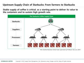 Copyright © 2013 Supply Chain Management_ Kim, Namwook, Jeong, Yongjae, and Kim, Seulgi. All rights reserved.
Upstream Supply Chain of Starbucks: From farmers to Starbucks
Stable supply of coffee is critical, as a starting point to deliver its value to
the customers and to sustain high growth rate.
Farmers
Processers
Suppliers
Starbucks
The Starbucks Coffee Supply Chain
Ref.) Stanford Business School Case supervised by Professor Hau Lee (2007)
 