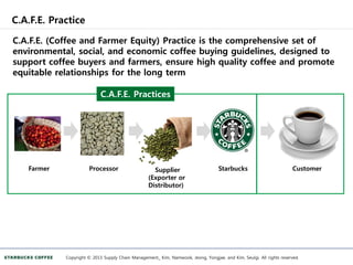 C.A.F.E. Practice
Copyright © 2013 Supply Chain Management_ Kim, Namwook, Jeong, Yongjae, and Kim, Seulgi. All rights reserved.
C.A.F.E. (Coffee and Farmer Equity) Practice is the comprehensive set of
environmental, social, and economic coffee buying guidelines, designed to
support coffee buyers and farmers, ensure high quality coffee and promote
equitable relationships for the long term
Farmer Processor Supplier
(Exporter or
Distributor)
Starbucks Customer
C.A.F.E. Practices
 