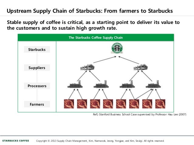 starbucks supply chain case study