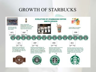 GROWTH OF STARBUCKS
 
