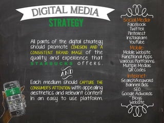 c       STRATEGY
All parts of the digital strategy
                                      9Social Media:
                                          Facebook
                                           Twitter
                                          Pinterest
                                         Instagram
                                           Youtube
should promote COHESION AND A              Mobile:
CO NS IST E NT BRA ND IMAGE of the      Mobile Website
q uality and experience that           Functional Apps
                                      Various Platforms
S TA R BU C K S o f fe r s .
                                        Multiple Medias

              y
                                          QR Codes
                                         Internet:
                                      Search/keyword
Each medium should CAPTURE THE
                                        Banner ads
CONSUMER’S ATTENTION with appealing         SEO
aesthetics and relevant content       Google Adwords
in an easy to use platform.                Blogs
                                      9   Website
 