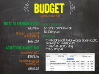 9




                                                      9
                       Budget  Digital Media 2013


Total Ad spending in 2012        Agency Rates
                 $88,128,626      $250/hr x 50 hrs/week
                                  $12,500/ year
        7% spent on digital
              advertising        Ad Words
                 $6,169,003         Total Clicks~500, Total Impressions~50,000,
                                    Average Ad Position~1.4
                                    Total cost~$1,500/ day
 Advertising budget 2013            $547,500/ year
            Increase by 8%
                 $95,178,916
           Increase digital
              media by 9%

                  $8,566,102
 