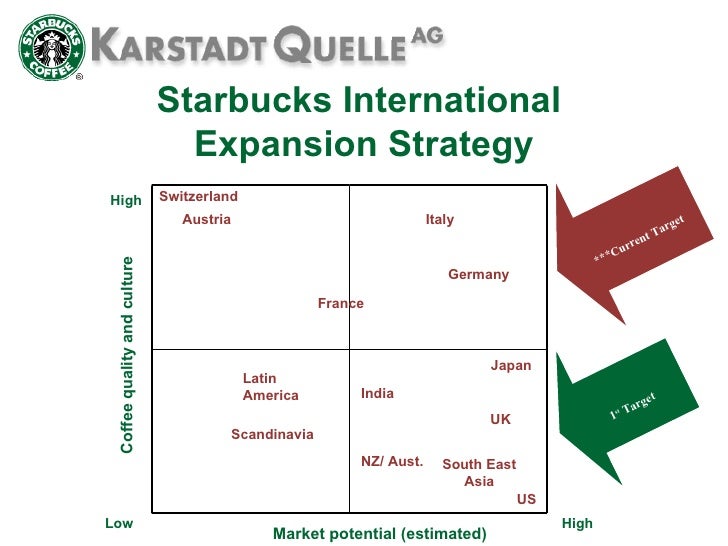 what are starbucks entry strategies into the international market Strategic analysis of starbucks but this relatively easy entry into the market is usually countered by of organic expansion into international. what are starbucks entry strategies into the international market Strategic analysis of starbucks but this relatively easy entry into the market is usually countered by of organic expansion into international.