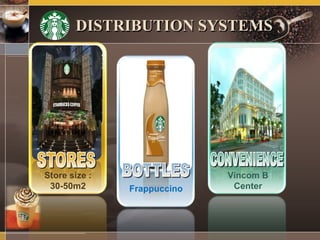 DISTRIBUTION SYSTEMS
Frappuccino
Vincom B
Center
Store size :
30-50m2
 