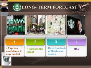 1 2 3 4
 Express
confidence in
new market.
 Surpass the
target
 Have hundreds
of Starbucks
stores
R&D
LONG- TERM FORECAST
 