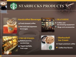 STARBUCKS PRODUCTS
• Handcrafted Beverages
Fresh‐brewed coffee
Hot and iced espresso
beverages
• FRANSHISE
Coffee and
tea‐brewing equipment
Mugs and accessories
• FRESH FOODS
Baked pastries,
sandwiches
Yogurt parfaits,
fruit cups
• Starbucks®
Ice Cream
Super‐premium coffee
Coffee‐free flavors
15%
45%
50%
27
%
53%
45% 25%
13%
 