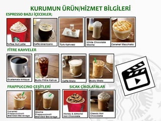 KURUMUN ÜRÜN/HİZMET BİLGİLERİ
ESPRESSO BAZLI İÇECEKLER;
FİTRE KAHVELER
FRAPPUCCINO ÇEŞİTLERİ SICAK ÇİKOLATALAR
 
