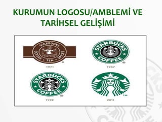 KURUMUN LOGOSU/AMBLEMİ VE
TARİHSEL GELİŞİMİ
 