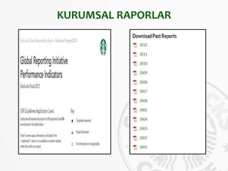 KURUMSAL RAPORLAR
 