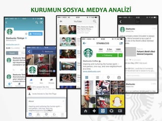 KURUMUN SOSYAL MEDYA ANALİZİ
 