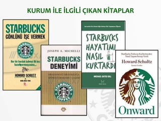 KURUM İLE İLGİLİ ÇIKAN KİTAPLAR
 