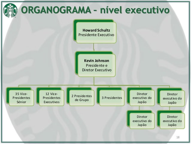 Estrutura e Comunicação da Starbucks