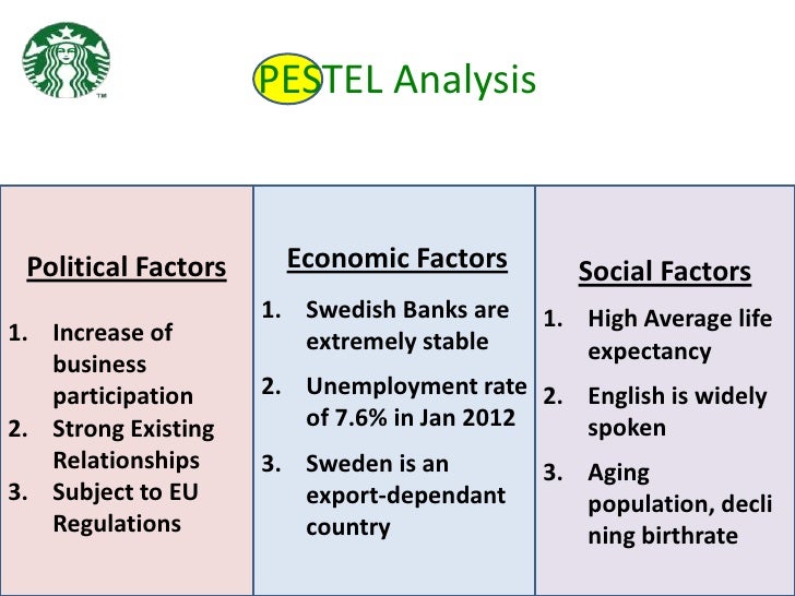 pestle analysis for tea industry This pestel or pest analysis of coffee industry discuss the factors which can impact the overall performance of the companies opearting in same industry. pestle analysis for tea industry This pestel or pest analysis of coffee industry discuss the factors which can impact the overall performance of the companies opearting in same industry.