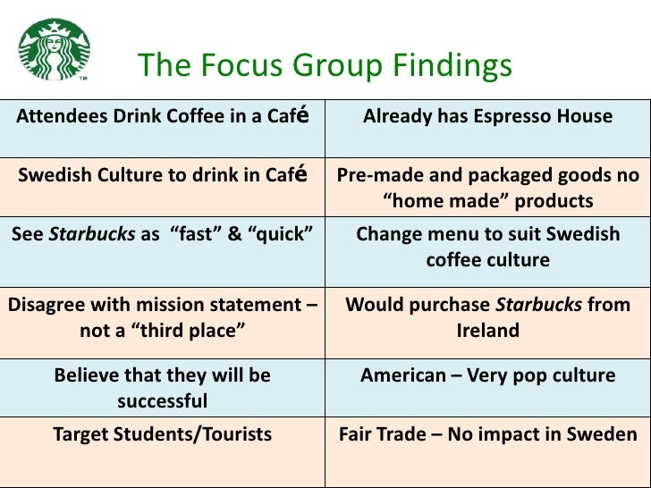 starbucks mission statement Starbucks mission and values starbucks mission to inspire and nurture the human spirit – one person, one cup and one neighborhood at a time starbucks values. starbucks mission statement Starbucks mission and values starbucks mission to inspire and nurture the human spirit – one person, one cup and one neighborhood at a time starbucks values.