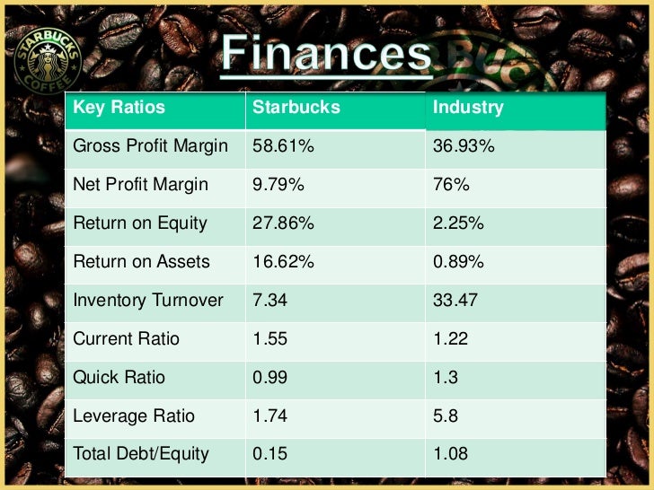 Starbucks marketing intelligence presentation final