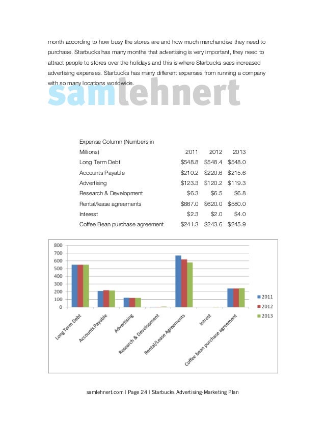 Starbucks business plan pdf picture