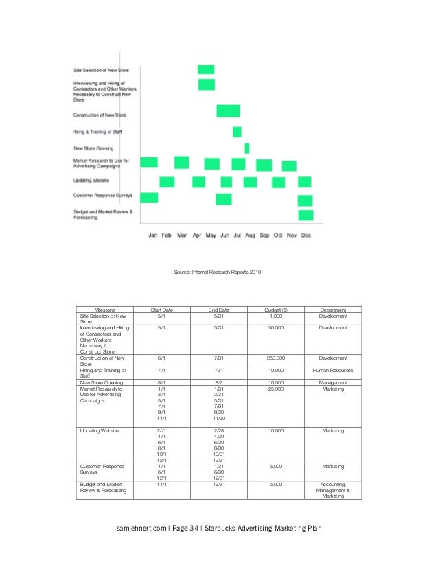 Starbucks as a strategic plan outline picture