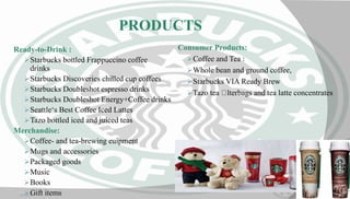 31
STARBUCKS Coffee
PRODUCTS
Variety
Quality Design
Features
Brewed coffee
Attractive ,descent, convenientFresh product
ca...