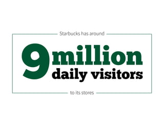daily visitors
million
9 to its stores
Starbucks has around
 
