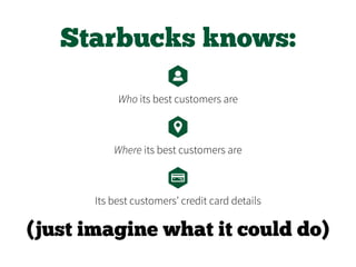 Starbucks knows:
(just imagine what it could do)
Who its best customers are
Where its best customers are
Its best customers’ credit card details
 