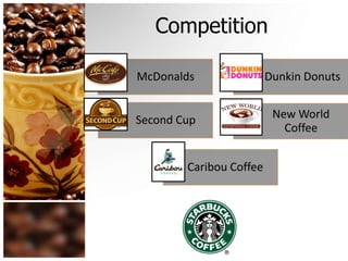 Competition
McDonalds Dunkin Donuts
Second Cup New World
Coffee
Caribou Coffee
 
