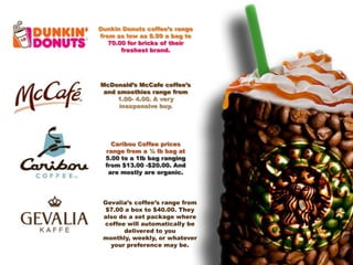 Dunkin Donuts coffee’s range
from as low as 8.99 a bag to
70.00 for bricks of their
freshest brand.
McDonald’s McCafe coffee’s
and smoothies range from
1.00- 4.00. A very
inexpensive buy.
Caribou Coffee prices
range from a ¼ lb bag at
5.00 to a 1lb bag ranging
from $13.00 -$20.00. And
are mostly are organic.
Gevalia’s coffee’s range from
$7.00 a box to $40.00. They
also do a set package where
coffee will automatically be
delivered to you
monthly, weekly, or whatever
your preference may be.
 