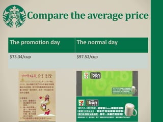 Compare the average price
The promotion day The normal day
$73.34/cup $97.52/cup
 