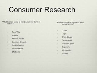 Consumer Research
What brands come to mind when you think of   When you think of Starbucks, what
     coffee?                                      comes to mind?


                                                 Coffee
         Pure Vida
                                                 Logo
         Folgers
                                                 Chain Stores
         Maxwell House
                                                 Certain smell
         Common Grounds
                                                 The color green
         Dunkin Donuts
                                                  Expensive
         Seattle’s Best
                                                  High quality
         Starbucks
                                                  Seattle
 