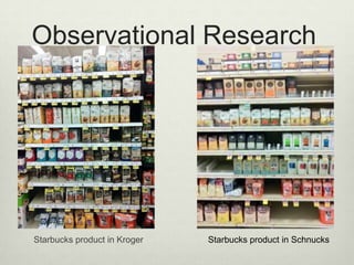 Observational Research




Starbucks product in Kroger   Starbucks product in Schnucks
 