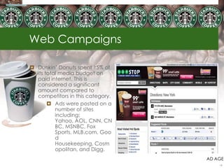 Web Campaigns

 Dunkin‘ Donuts spent 15% of
  its total media budget on
  paid internet. This is
  considered a significant
  amount compared to
  competitors in this category.
        Ads were posted on a
          number of sites
          including:
          Yahoo, AOL, CNN, CN
          BC, MSNBC, Fox
          Sports, MLB.com, Goo
          d
          Housekeeping, Cosm
          opolitan, and Digg.
                                  AD AGE
                                      19
 